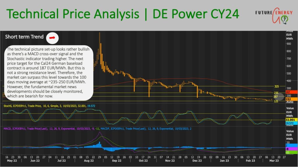 european energy market price forecast