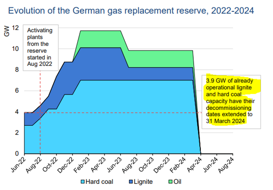 german gas replacement