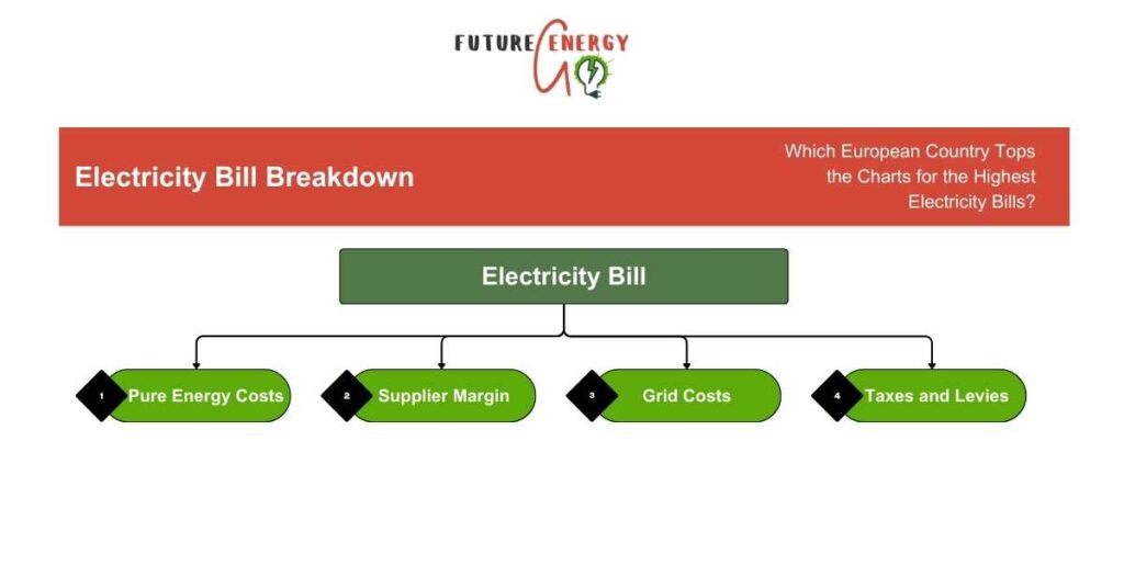 electricity bill