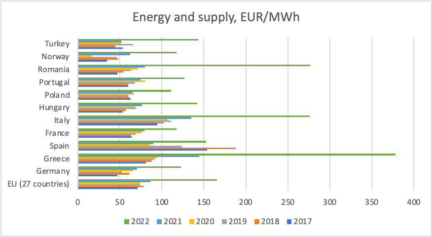 energy cost