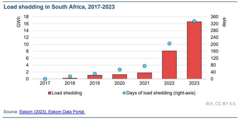 (2026) South African PPA Market Evolution: A Quick Deep Dive Into The ...
