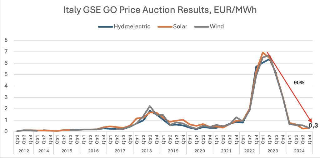 image 2 | Future Energy Go