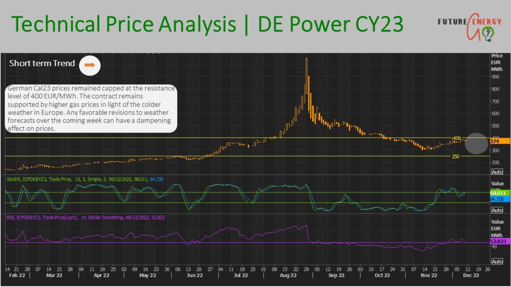 power price forecast germany