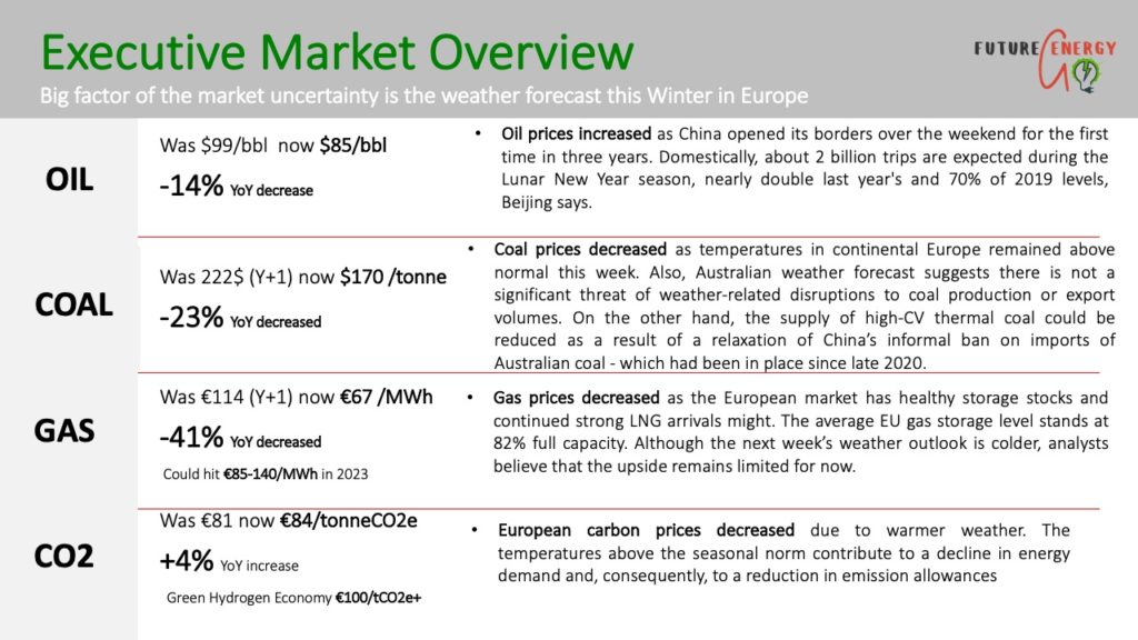 energy market update