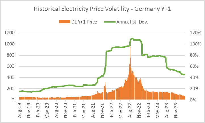 energy price volatility